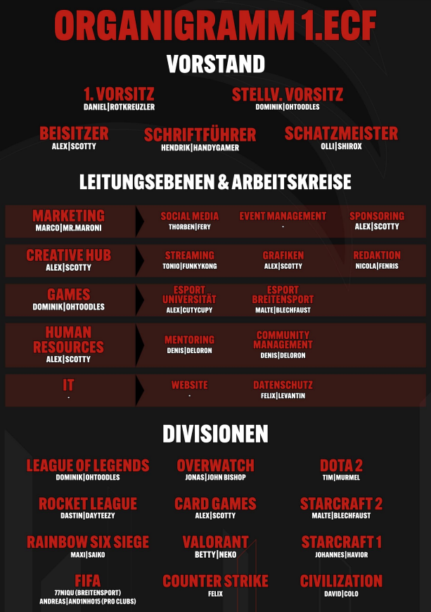 Organigramm Esport Club Frankfurt E V