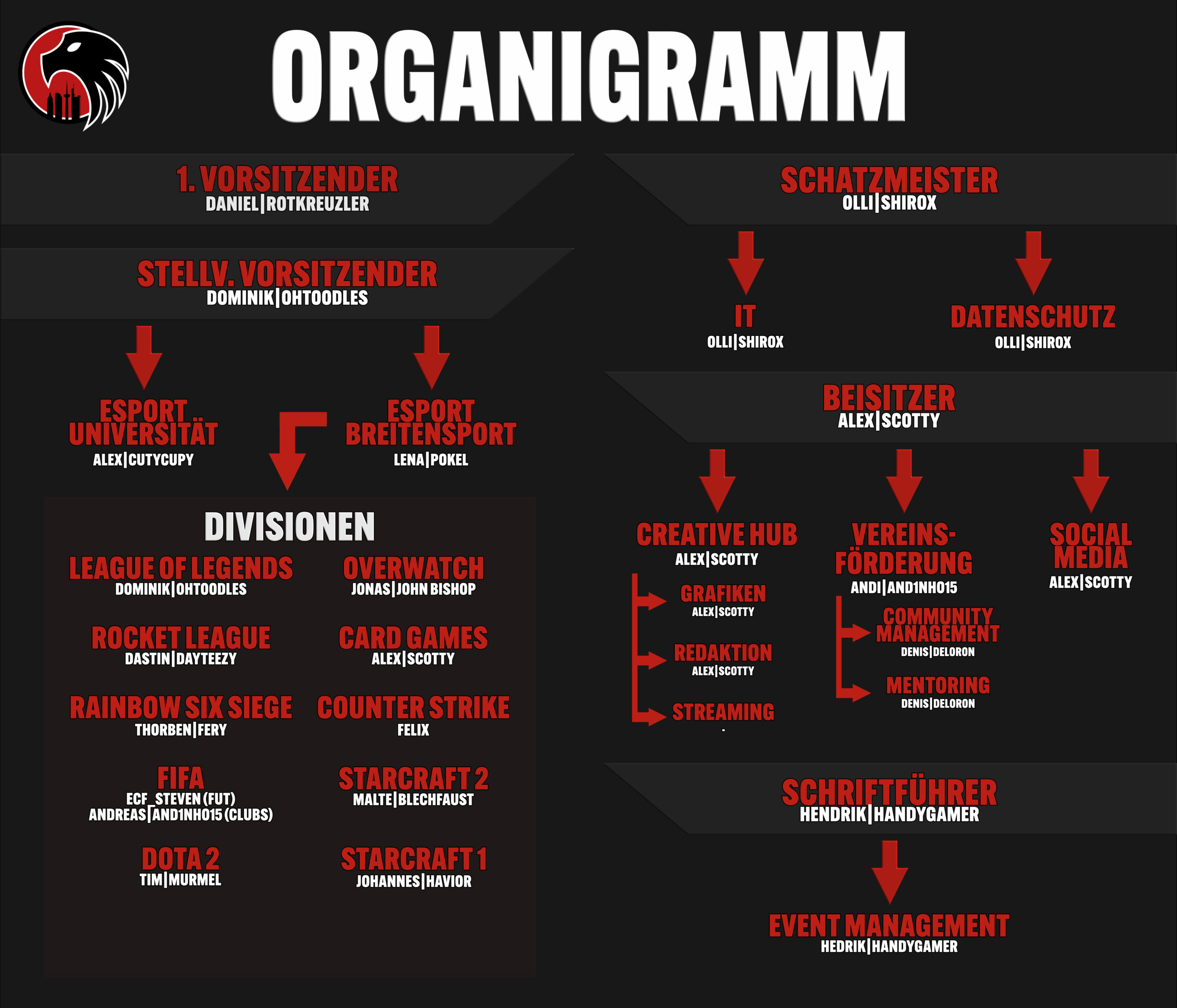 organigramm_V2